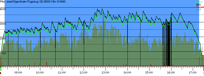 Barometer